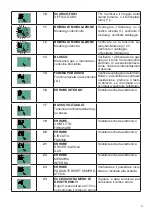 Preview for 37 page of Unical !DEA AB 24 Installation And Servicing Manual