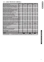 Preview for 15 page of Unical !DEA AC 23 Installation And Servicing Manual