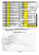 Preview for 13 page of Unical !DEA CS 24 el Installation And Servicing Manual