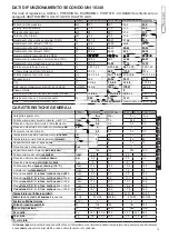 Preview for 15 page of Unical !DEA CS 24 el Installation And Servicing Manual