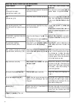 Preview for 66 page of Unical !DEA CS 24 el Installation And Servicing Manual