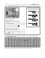 Предварительный просмотр 19 страницы Unical DUA plus 30 mtank Installation And User Instruction Manual