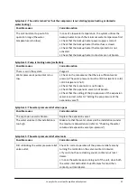 Preview for 43 page of Unical ENERPUMP DHW 110 Installation And Service Manual