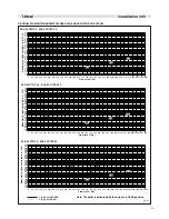 Preview for 25 page of Unical EVE 05 RTN 24 Installation, Use And Maintenance Manual