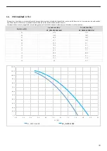 Preview for 39 page of Unical HP OWER 260RK User'S And Installer'S Manual