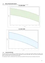 Preview for 82 page of Unical HP OWER 260RK User'S And Installer'S Manual