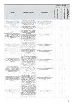 Preview for 31 page of Unical HP OWER 320RK User'S And Installer'S Manual