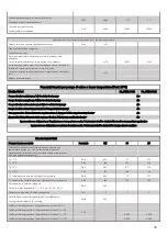 Preview for 79 page of Unical HP OWER 320RK User'S And Installer'S Manual