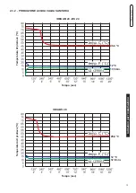 Preview for 13 page of Unical IDEA AB 24 Installation And Servicing Manual