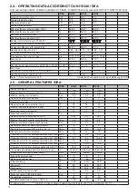 Предварительный просмотр 48 страницы Unical IDEA AB 24 Installation And Servicing Manual