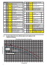 Preview for 12 page of Unical IDEA AC 23 Installation And Servicing Manual