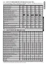 Preview for 13 page of Unical IDEA AC 23 Installation And Servicing Manual