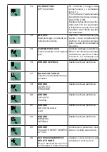 Preview for 35 page of Unical IDEA AC 23 Installation And Servicing Manual