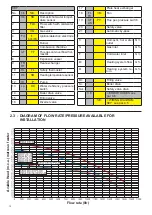 Preview for 46 page of Unical IDEA AC 23 Installation And Servicing Manual