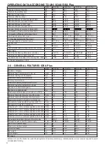 Preview for 48 page of Unical IDEA AC 23 Installation And Servicing Manual