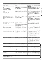 Preview for 63 page of Unical IDEA AC 23 Installation And Servicing Manual