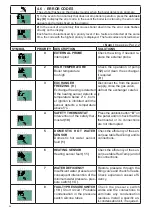 Preview for 68 page of Unical IDEA AC 23 Installation And Servicing Manual