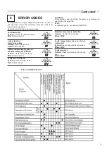 Preview for 19 page of Unical IDRONIK TS 13 Istructions For Installer, User And Service Man