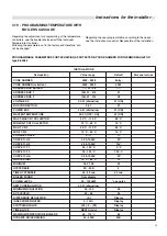 Preview for 29 page of Unical INOXIA GJ 1000 Installation And Servicing Manual