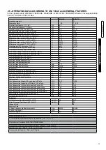 Preview for 13 page of Unical KON 100 Installation And Servicing Manual