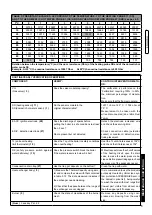 Preview for 31 page of Unical KON 100 Installation And Servicing Manual