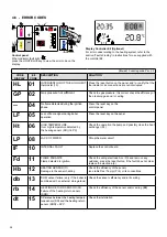 Preview for 38 page of Unical KON 100 Installation And Servicing Manual