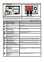 Preview for 51 page of Unical KONf 200 Installation And Maintenance Instructions Manual