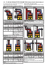 Предварительный просмотр 54 страницы Unical KONm R 18 Installation And Servicing Manual