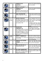 Preview for 42 page of Unical KONm Series Installation And Servicing Manual