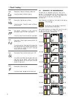 Preview for 48 page of Unical Lattner ALKON 50 Installation And Servicing Manual