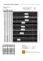 Предварительный просмотр 28 страницы Unical MODULEX EXT 100 Installation And Servicing Instructions