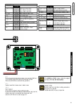 Предварительный просмотр 29 страницы Unical MODULEX EXT Series Installation And Maintenance Instructions Manual