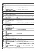 Предварительный просмотр 44 страницы Unical MODULEX EXT Series Installation And Maintenance Instructions Manual