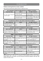 Preview for 49 page of Unical MULTI KMCN 12HI User Manual