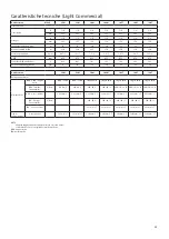 Preview for 34 page of Unical MULTI KMPS 12 HI Installation And Servicing Manual