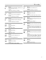 Preview for 49 page of Unical PK 150 X 2S Installation And Servicing Instructions