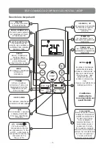 Предварительный просмотр 3 страницы Unical RG57A4/BGEF User Manual