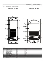 Preview for 11 page of Unical SANICAL SC 1000 Installation, Use And Servicing Instructions