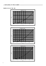 Preview for 14 page of Unical SANICAL SC 1000 Installation, Use And Servicing Instructions