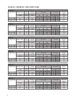 Preview for 32 page of Unical SPK 150 Installation And Maintenance Instructions Manual