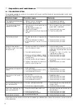 Предварительный просмотр 28 страницы Unical STILE 27 Instructions For Installation, Maintenance And Use