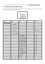 Предварительный просмотр 51 страницы Unical STILE 27 Instructions For Installation, Maintenance And Use