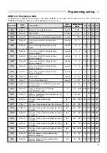 Предварительный просмотр 55 страницы Unical STILE 27 Instructions For Installation, Maintenance And Use