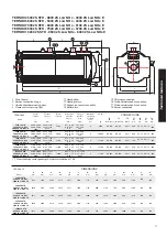 Preview for 11 page of Unical TERNOx 2S Instructions On Installation, Use And Maintenance