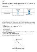 Preview for 31 page of Unical TOUCH SCREEN N User'S And Installer'S Manual