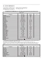 Preview for 27 page of Unical TRIOPREX N Series Installation, Use And Servicing Instruction