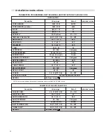 Preview for 42 page of Unical Tristar 2S Installer And Maintenance Technician Instructions