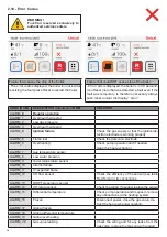 Preview for 28 page of Unical Ufly BOX Installation And Servicing Manual