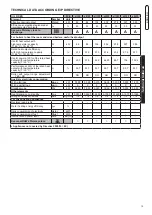 Preview for 15 page of Unical XC-K oil 100 Installation And Maintenance  Instruction