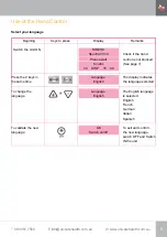 Preview for 7 page of Unicare Health Kinetic Spectra Instruction & Safety Manual